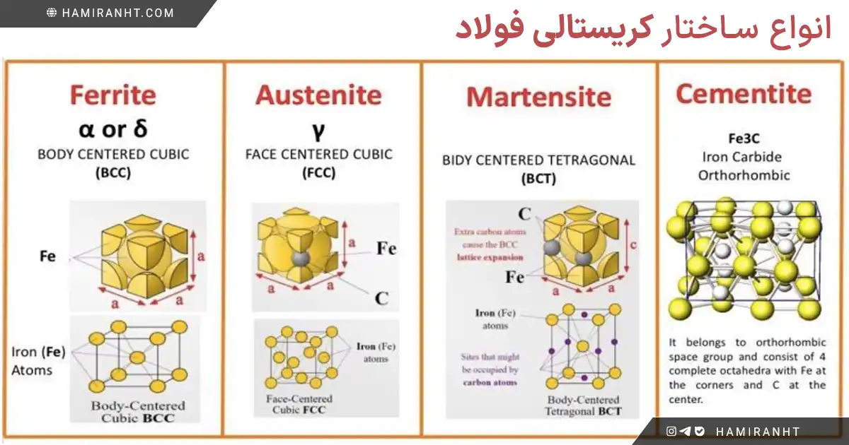 ساختار کریستالی چیست؟
